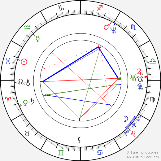 Mikhail Porechenkov birth chart, Mikhail Porechenkov astro natal horoscope, astrology