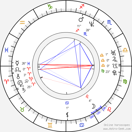 Nazan Kirilmis birth chart, biography, wikipedia 2023, 2024