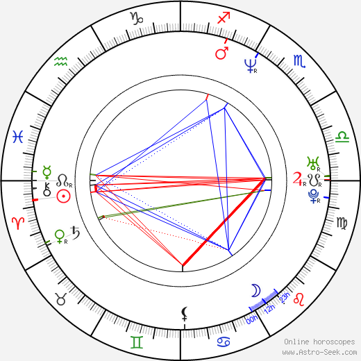 Nazan Kirilmis birth chart, Nazan Kirilmis astro natal horoscope, astrology