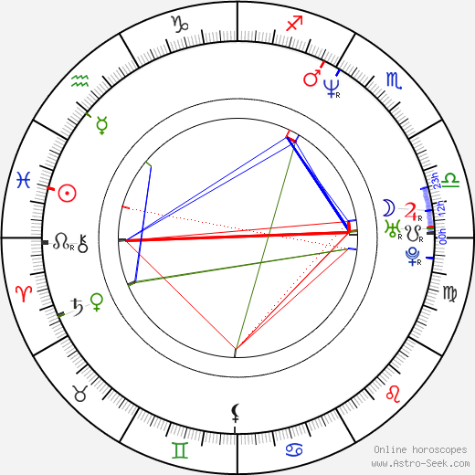 Nicholas Rogers birth chart, Nicholas Rogers astro natal horoscope, astrology