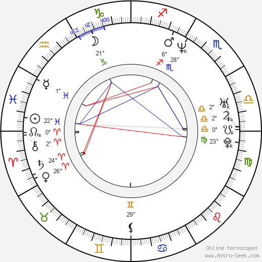 Osunlade birth chart, biography, wikipedia 2024, 2025