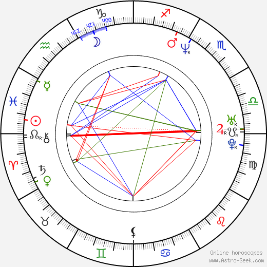 Osunlade birth chart, Osunlade astro natal horoscope, astrology