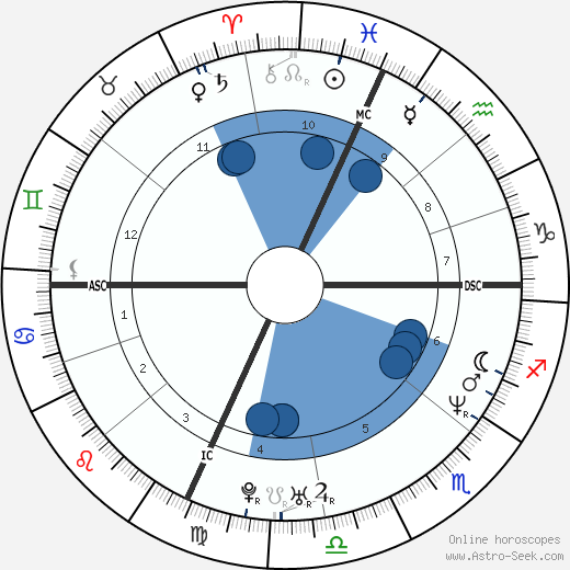 Paget Brewster wikipedia, horoscope, astrology, instagram