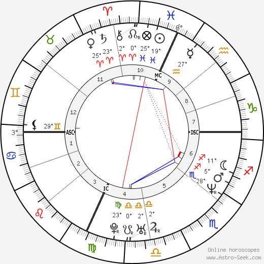 Paget Brewster birth chart, biography, wikipedia 2023, 2024