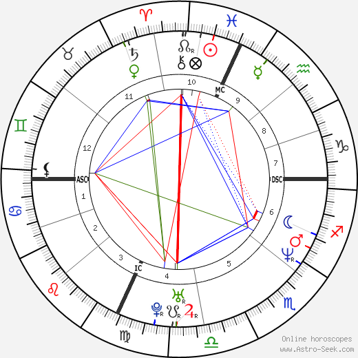 Paget Brewster birth chart, Paget Brewster astro natal horoscope, astrology