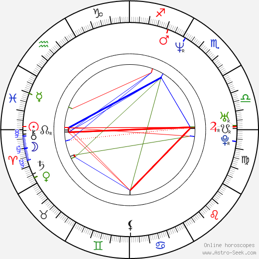 Patrick Tam birth chart, Patrick Tam astro natal horoscope, astrology