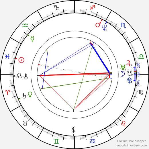 Paul Blackthorne birth chart, Paul Blackthorne astro natal horoscope, astrology