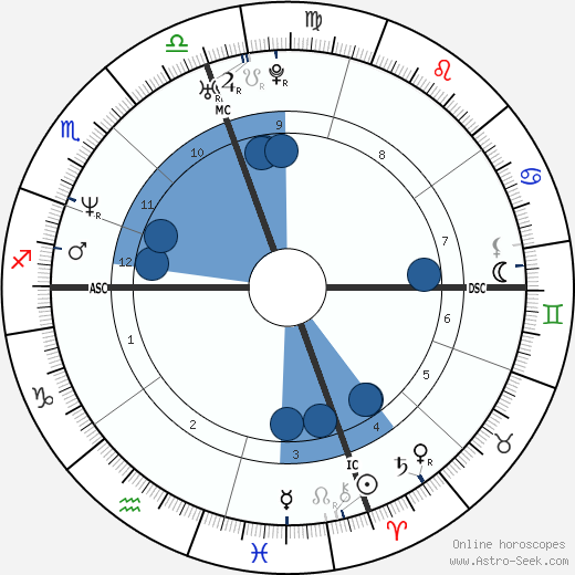 Paul Menhart wikipedia, horoscope, astrology, instagram