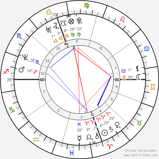 Paul Menhart birth chart, biography, wikipedia 2023, 2024