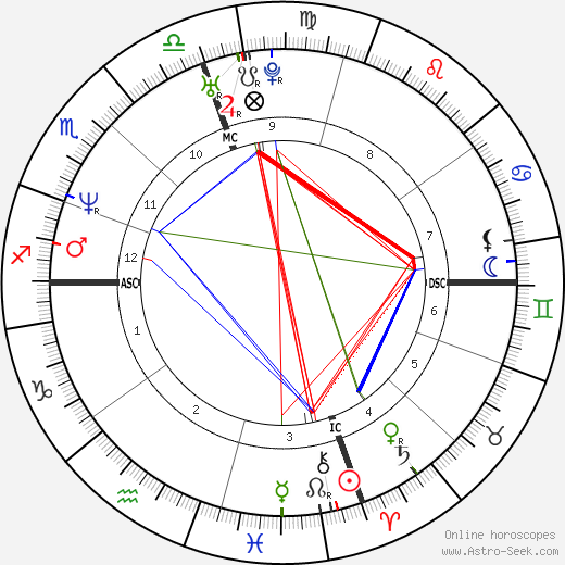 Paul Menhart birth chart, Paul Menhart astro natal horoscope, astrology