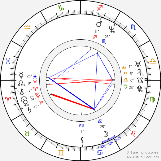Pauley Perrette birth chart, biography, wikipedia 2024, 2025