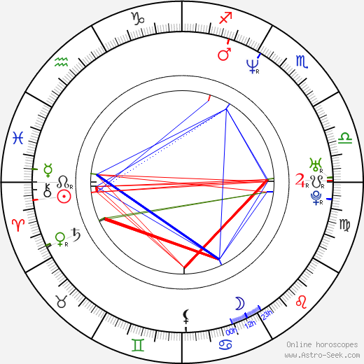 Pauley Perrette birth chart, Pauley Perrette astro natal horoscope, astrology