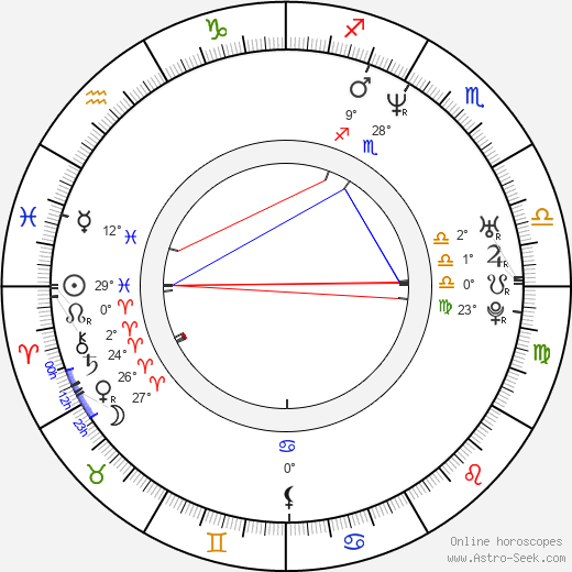 Petteri Summanen birth chart, biography, wikipedia 2024, 2025