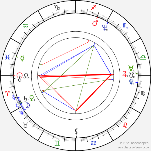 Petteri Summanen birth chart, Petteri Summanen astro natal horoscope, astrology