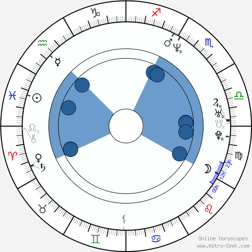 Rainer Sarnet wikipedia, horoscope, astrology, instagram