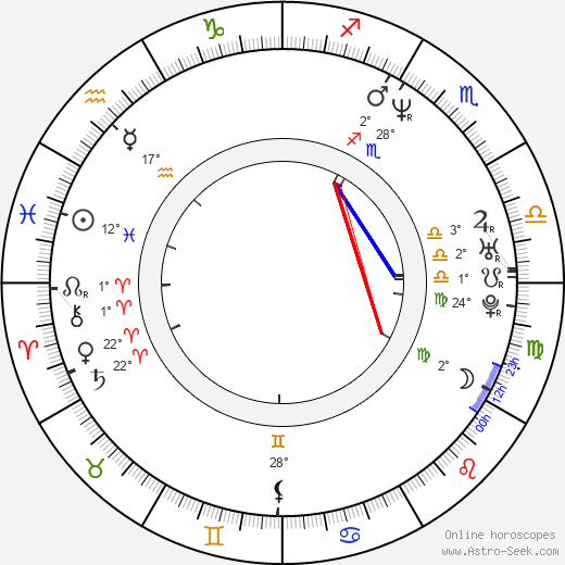 Rainer Sarnet birth chart, biography, wikipedia 2024, 2025