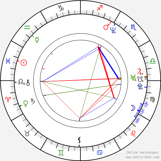 Rainer Sarnet birth chart, Rainer Sarnet astro natal horoscope, astrology