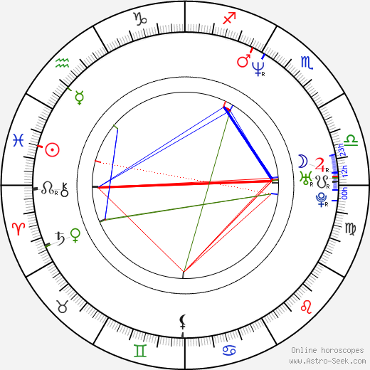 Rena Riffel birth chart, Rena Riffel astro natal horoscope, astrology