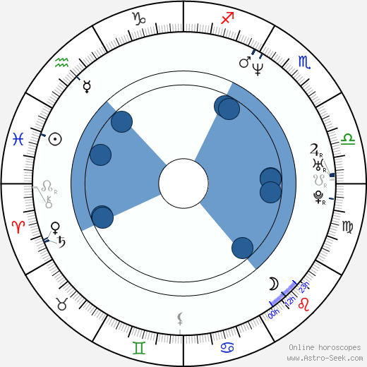 Rosemary Garris Oroscopo, astrologia, Segno, zodiac, Data di nascita, instagram