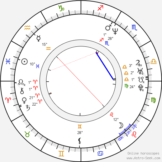 Rosemary Garris birth chart, biography, wikipedia 2024, 2025