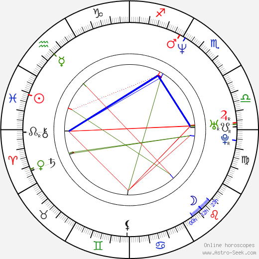 Rosemary Garris birth chart, Rosemary Garris astro natal horoscope, astrology