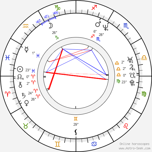 Rossie Harris birth chart, biography, wikipedia 2024, 2025