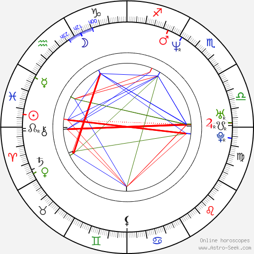 Rossie Harris birth chart, Rossie Harris astro natal horoscope, astrology