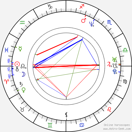 Sanny Alves birth chart, Sanny Alves astro natal horoscope, astrology