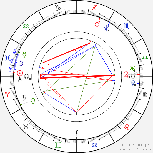 Sara Hirvelä birth chart, Sara Hirvelä astro natal horoscope, astrology