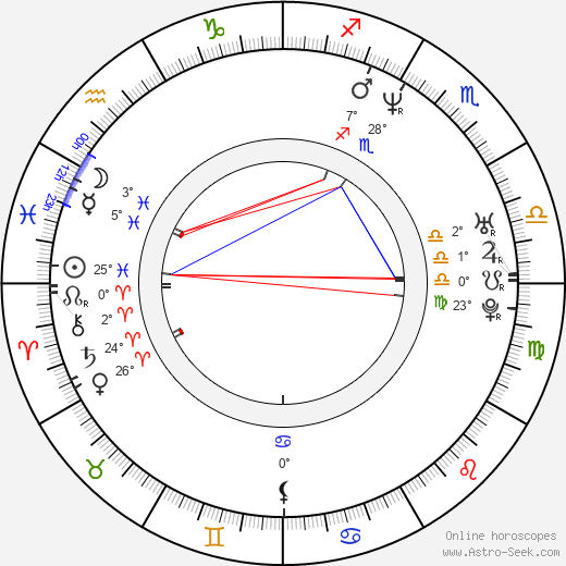 Šárka Rezková birth chart, biography, wikipedia 2024, 2025