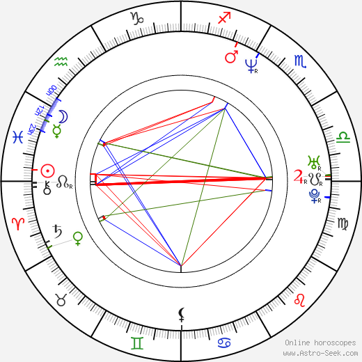 Šárka Rezková birth chart, Šárka Rezková astro natal horoscope, astrology