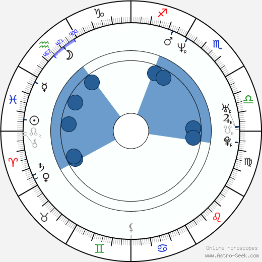 Scott Devine wikipedia, horoscope, astrology, instagram