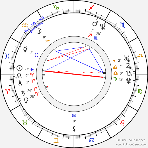 Scott Devine birth chart, biography, wikipedia 2024, 2025