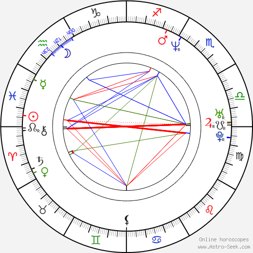 Scott Devine birth chart, Scott Devine astro natal horoscope, astrology