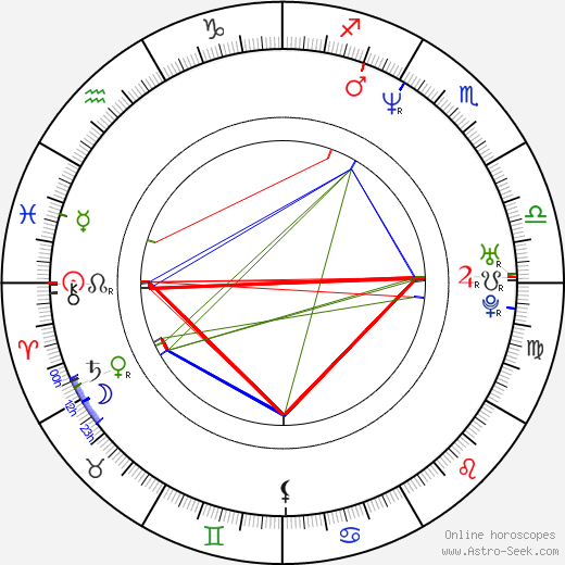 Shola Lynch birth chart, Shola Lynch astro natal horoscope, astrology