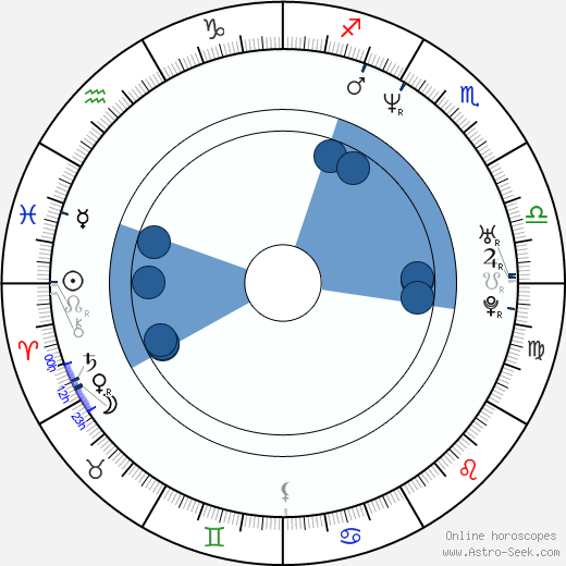 Simon Busuttil horoscope, astrology, sign, zodiac, date of birth, instagram