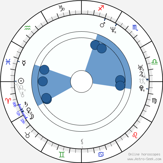 Simon Busuttil wikipedia, horoscope, astrology, instagram