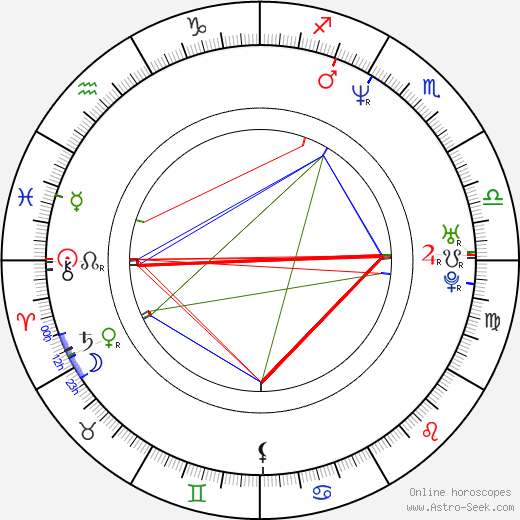 Simon Busuttil birth chart, Simon Busuttil astro natal horoscope, astrology