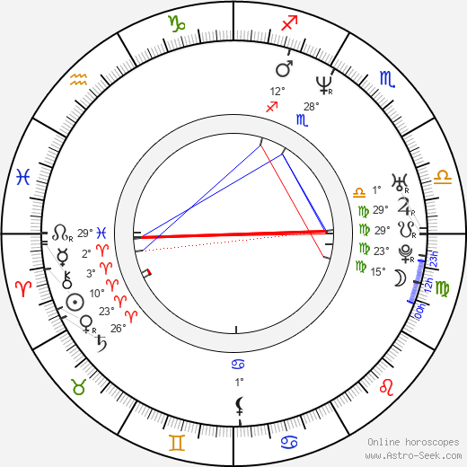 Steve Smith birth chart, biography, wikipedia 2023, 2024