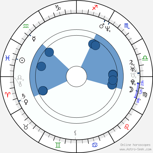 Stina Nordenstam wikipedia, biography, birth chart, instagram Stina Nordenstam wikipedia, horoscope, astrology, instagram