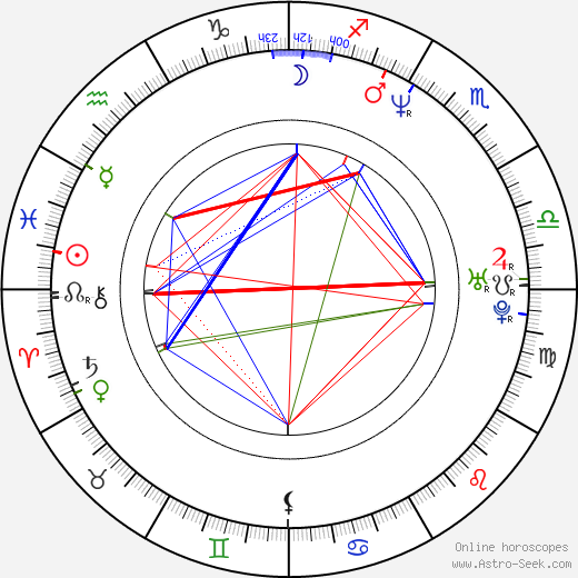 Terrence Howard birth chart, Terrence Howard astro natal horoscope, astrology