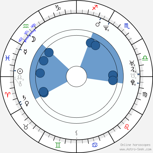 Timo Kotipelto horoscope, astrology, sign, zodiac, date of birth, instagram