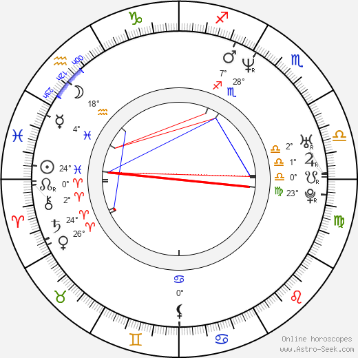 Timo Kotipelto birth chart, biography, wikipedia 2023, 2024