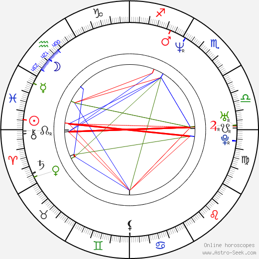 Timo Kotipelto birth chart, Timo Kotipelto astro natal horoscope, astrology