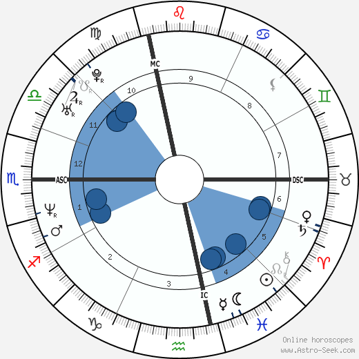 Tonhi Terenzi horoscope, astrology, sign, zodiac, date of birth, instagram