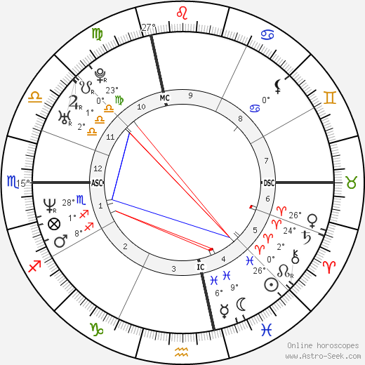 Tonhi Terenzi birth chart, biography, wikipedia 2024, 2025