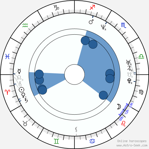 Troy Bayliss wikipedia, horoscope, astrology, instagram