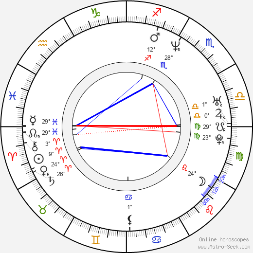 Troy Bayliss birth chart, biography, wikipedia 2024, 2025