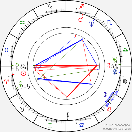 Troy Bayliss birth chart, Troy Bayliss astro natal horoscope, astrology