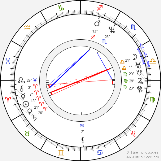 Adelaide de Sousa birth chart, biography, wikipedia 2023, 2024